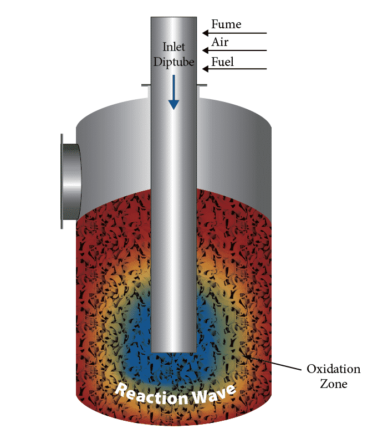 Flameless-Diagram---NJDb flameless thermal oxidizers