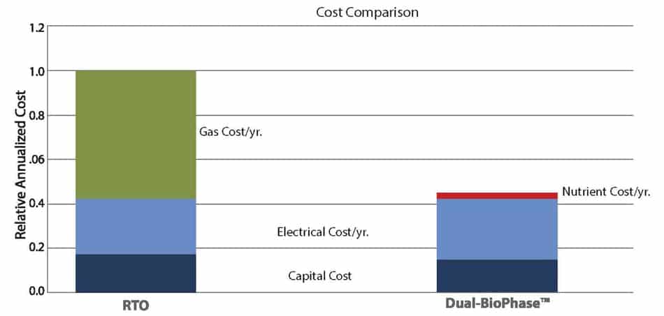 biophase-cost-comparision-chart-950