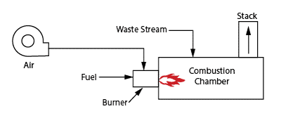 direct fired thermal oxidizer