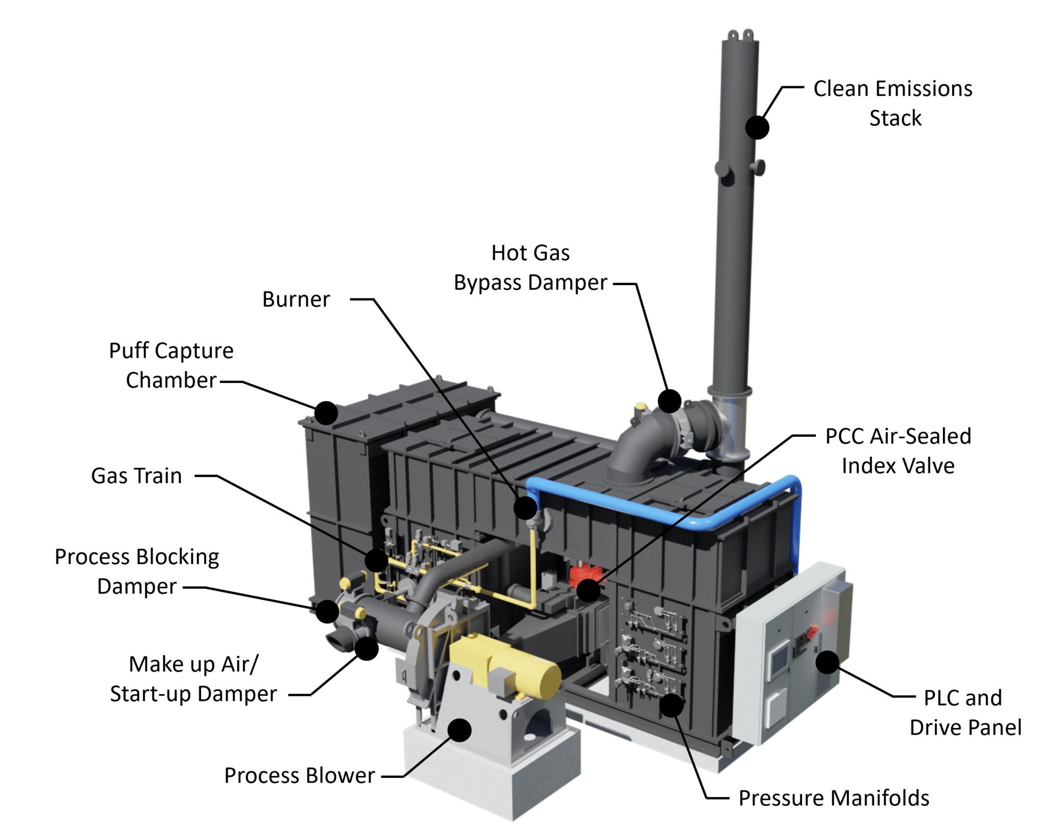PCC RTO Equipment Design Calculator Test View 23 Page 3 of 3