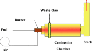 thermal oxidizer