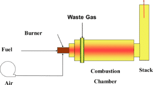 thermal-oxidizer-graphic-e15553504856098