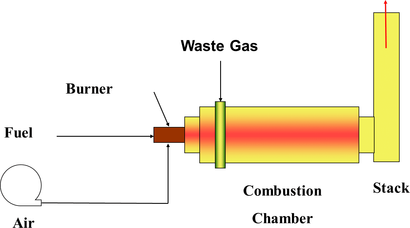 thermal oxidizer graphic